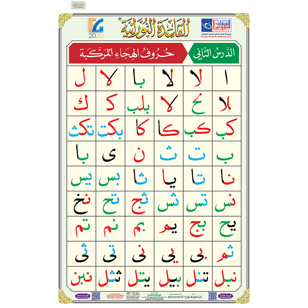 Poster for Lesson 1-2-3 from Qaidah Nuraniah (90*60 cm.) with QR code